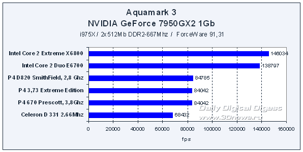 Aquamark 3: Intel Core 2 Extreme  Intel Core 2 Duo