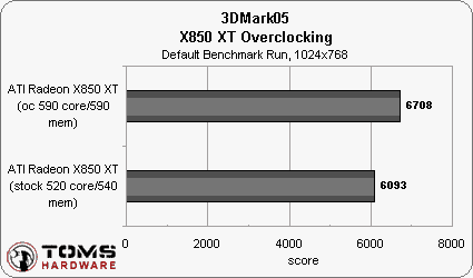 ATI Radeon X850 XT, Nvidia GeForce 7600 GT, ATI Radeon X1800 GTO